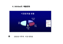 [광고론] 아디다스 광고분석-9