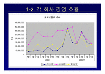 [광고론] 삼성생명 광고분석-5
