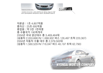 [국제경영전략] 현대자동차의 중국진출-6