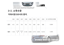 [국제경영전략] 현대자동차의 중국진출-15