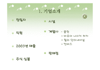 [국제경영] 글로벌기업(나이키)의 소싱전략-3