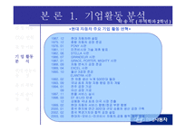 [경영과 사회] 현대자동차의 사회공헌활동-11