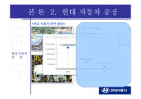 [경영과 사회] 현대자동차의 사회공헌활동-16
