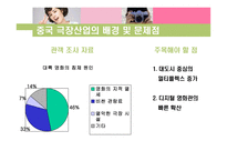 [글로벌경영] CJ 엔터테인먼트 & CJ CGV 국제경영전략-9