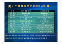 [경영혁신] 6시그마-7