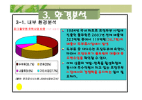 [광고론] 풀무원 마케팅 분석-13
