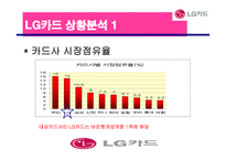 [광고론] LG 카드의 상황분석 및 상황분석에 입각한 마케팅 전략과 광고효과-7