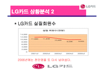 [광고론] LG 카드의 상황분석 및 상황분석에 입각한 마케팅 전략과 광고효과-8