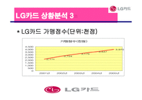 [광고론] LG 카드의 상황분석 및 상황분석에 입각한 마케팅 전략과 광고효과-9