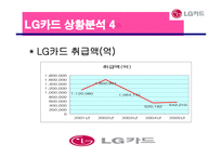 [광고론] LG 카드의 상황분석 및 상황분석에 입각한 마케팅 전략과 광고효과-10