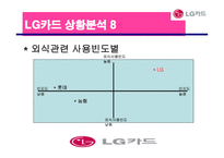 [광고론] LG 카드의 상황분석 및 상황분석에 입각한 마케팅 전략과 광고효과-14
