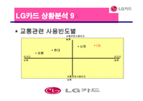 [광고론] LG 카드의 상황분석 및 상황분석에 입각한 마케팅 전략과 광고효과-15