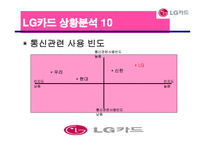 [광고론] LG 카드의 상황분석 및 상황분석에 입각한 마케팅 전략과 광고효과-16