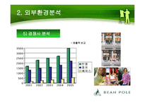 [광고론] 빈폴 광고분석-11