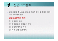 [경영학] 삼성에버랜드 산업구조분석-3