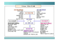 [경영학] 삼성에버랜드 산업구조분석-5