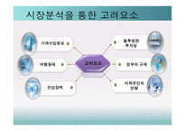 [경영학] 삼성에버랜드 산업구조분석-14