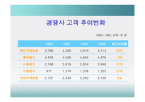 [경영학] 삼성에버랜드 산업구조분석-16