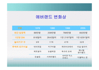 [경영학] 삼성에버랜드 산업구조분석-17
