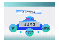 [경영학] 삼성에버랜드 산업구조분석-18