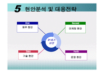 [경영학] 삼성에버랜드 산업구조분석-19