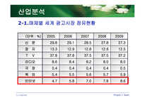 [기업분석] CJ인터넷 기업분석-12