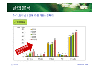 [기업분석] CJ인터넷 기업분석-14