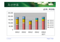 [기업분석] CJ인터넷 기업분석-19