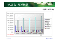 [기업분석] CJ인터넷 기업분석-20