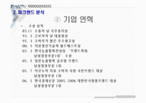 [광고론] 파크랜드 광고분석-7