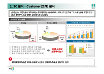 [광고론] 래미안(來美安)광고 분석 -시장현황, SWOT, STP분석을 중심으로-5