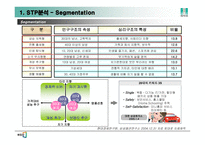 [광고론] 래미안(來美安)광고 분석 -시장현황, SWOT, STP분석을 중심으로-14