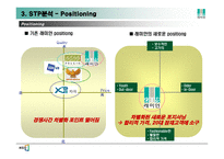 [광고론] 래미안(來美安)광고 분석 -시장현황, SWOT, STP분석을 중심으로-16