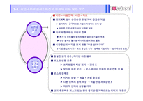 [경영학] 아이러브 스쿨 경영전략 -경영실패사례-15