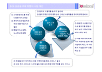 [경영학] 아이러브 스쿨 경영전략 -경영실패사례-17