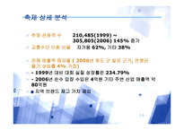 [광고기획론] ‘청도 소싸움’을 통한 청도군 브랜드화 전략-14