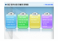 [국제경영] 국내기업의 중국시장진출에 관한 문제점 및 해결방안 모색-4