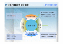 [국제경영] 국내기업의 중국시장진출에 관한 문제점 및 해결방안 모색-6