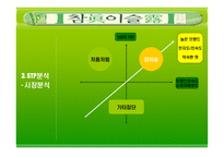 [광고론] ㈜진로 참이슬 광고분석-12
