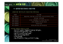 [국제경영] 미원의 해외진출 사례-14