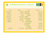 [경영분석] 현대백화점 기업경영분석-8