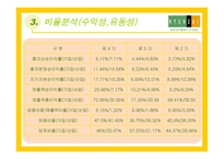 [경영분석] 현대백화점 기업경영분석-13