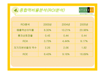 [경영분석] 현대백화점 기업경영분석-17