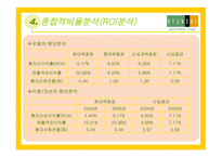 [경영분석] 현대백화점 기업경영분석-18