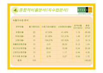 [경영분석] 현대백화점 기업경영분석-19