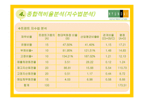 [경영분석] 현대백화점 기업경영분석-20