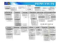 [경영학] 국민은행 분석-10