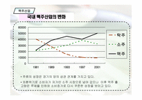 [경영학] OB 오비맥주 VS HITE 하이트맥주 경영사례 분석-4