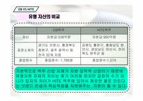 [경영학] OB 오비맥주 VS HITE 하이트맥주 경영사례 분석-14