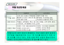 [경영학] OB 오비맥주 VS HITE 하이트맥주 경영사례 분석-15